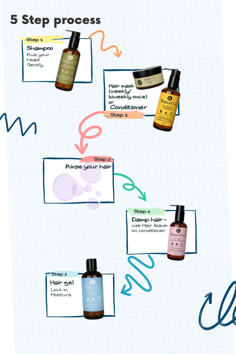 The complete curl kit combo