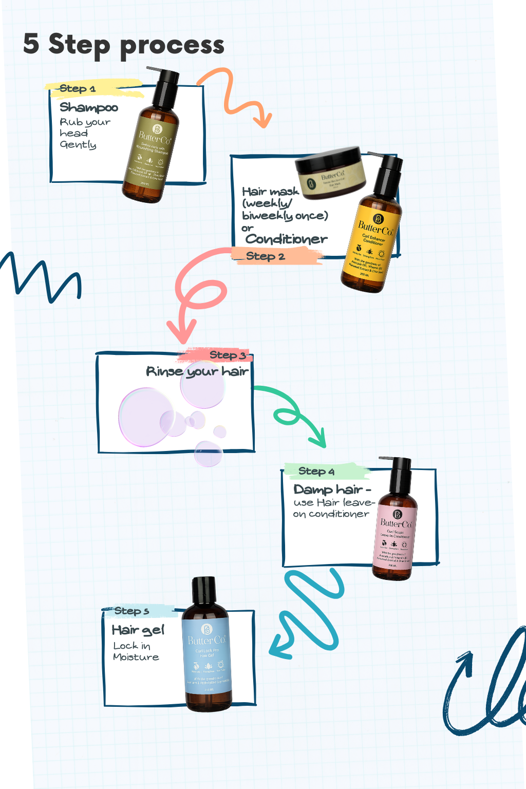 The complete curl kit combo